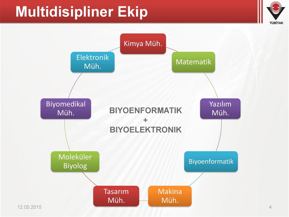 BIYOENFORMATIK + BIYOELEKTRONIK Yazılım Müh.