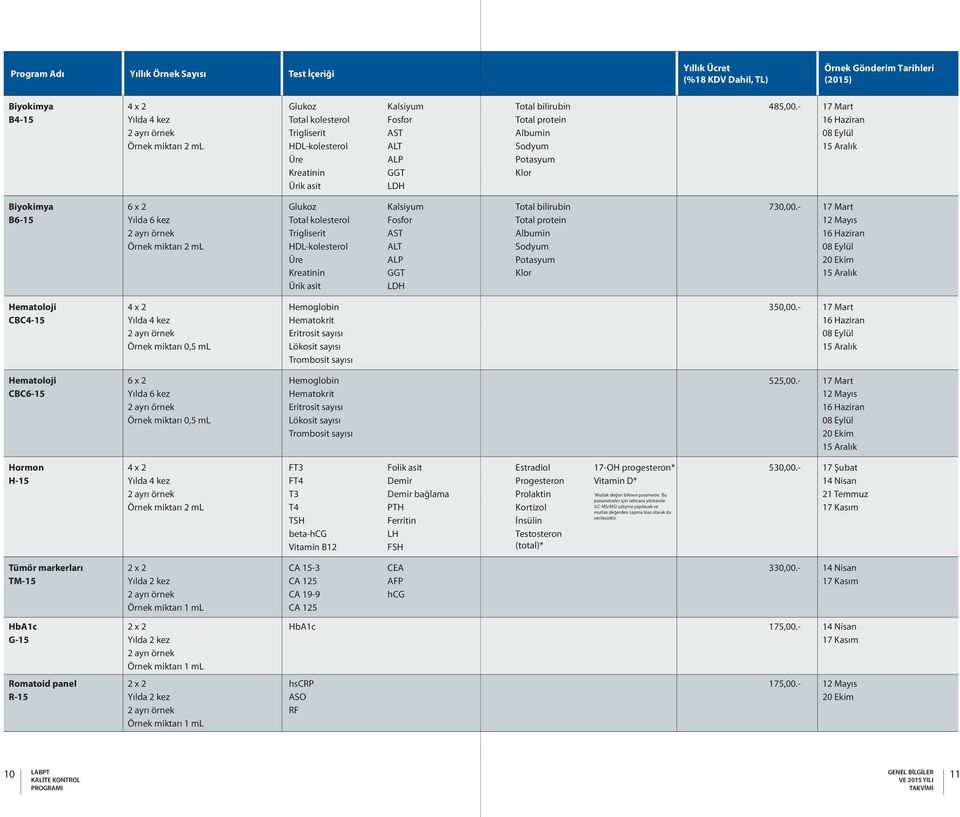 - 17 Mart Biyokimya B6-15 6 x 2 Yılda 6 kez Örnek miktarı 2 ml Glukoz Total kolesterol Trigliserit HDL-kolesterol Üre Kreatinin Ürik asit Kalsiyum Fosfor AST ALT ALP GGT LDH Total bilirubin Total