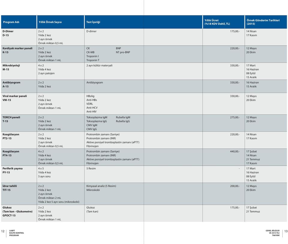- Viral marker paneli VM-15 HBsAg Anti-HBs VDRL Anti-HCV Anti-HIV 330,00.