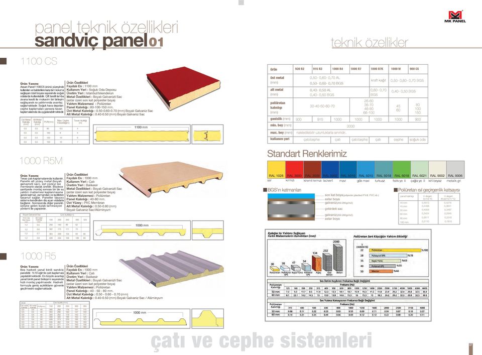 Üst Metal Alt Metal 100 120 1 1000 R5M Max. Cephe Yüksekli i(m) 6.