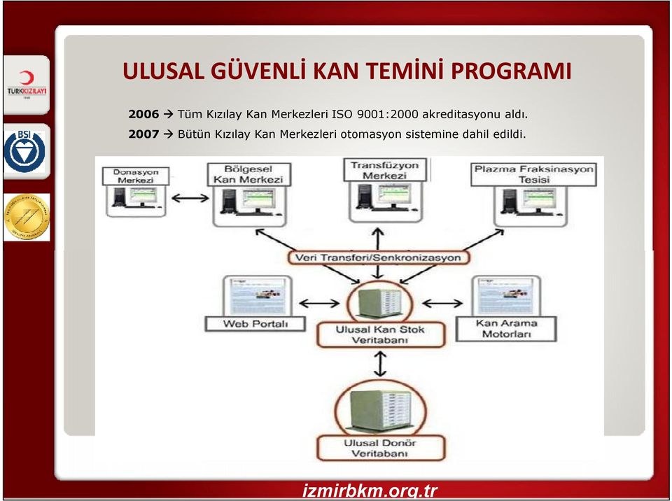 akreditasyonu aldı.