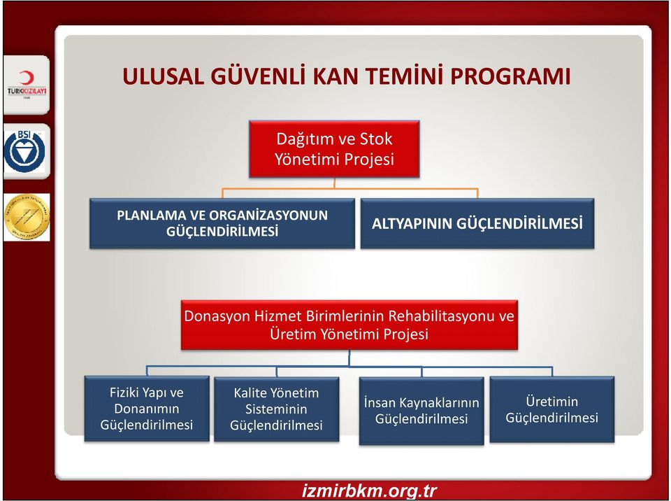 Rehabilitasyonu ve Üretim Yönetimi Projesi Fiziki Yapı ve Donanımın Güçlendirilmesi