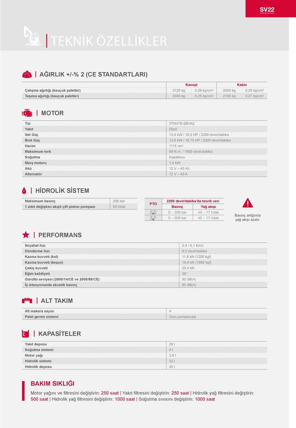 2 MOTOR Tür 3TNV76-SBVA2 Yakıt Dizel Net Güç 13,4 kw / 18,2 HP / 2200 devir/dakika Brüt Güç 13,8 kw / 18,75 HP / 2200 devir/dakika Hacim 