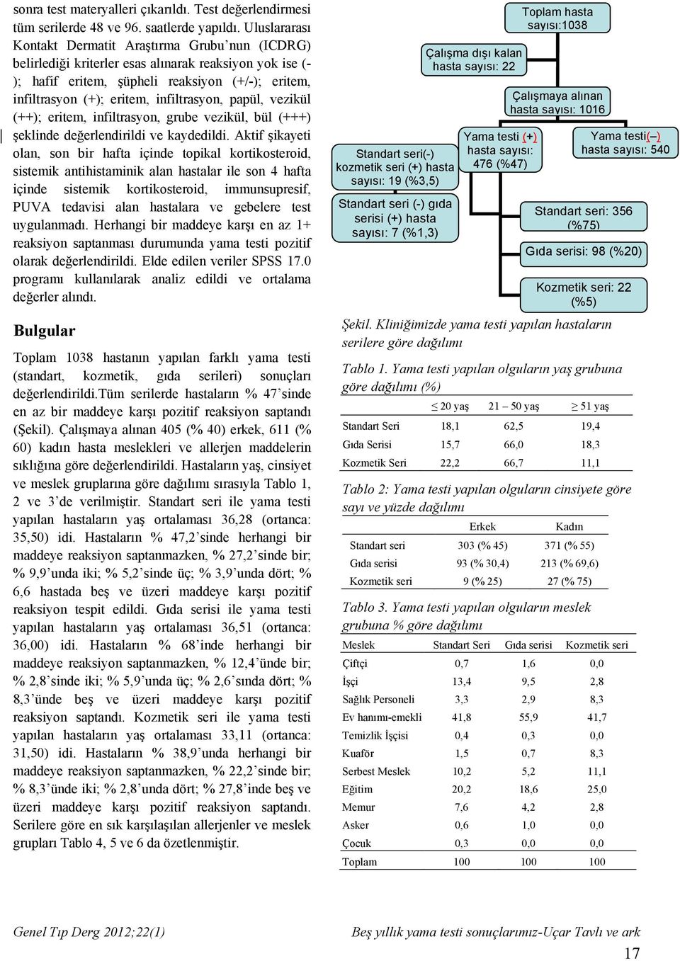 infiltrasyon, papül, vezikül (++); eritem, infiltrasyon, grube vezikül, bül (+++) şeklinde değerlendirildi ve kaydedildi.