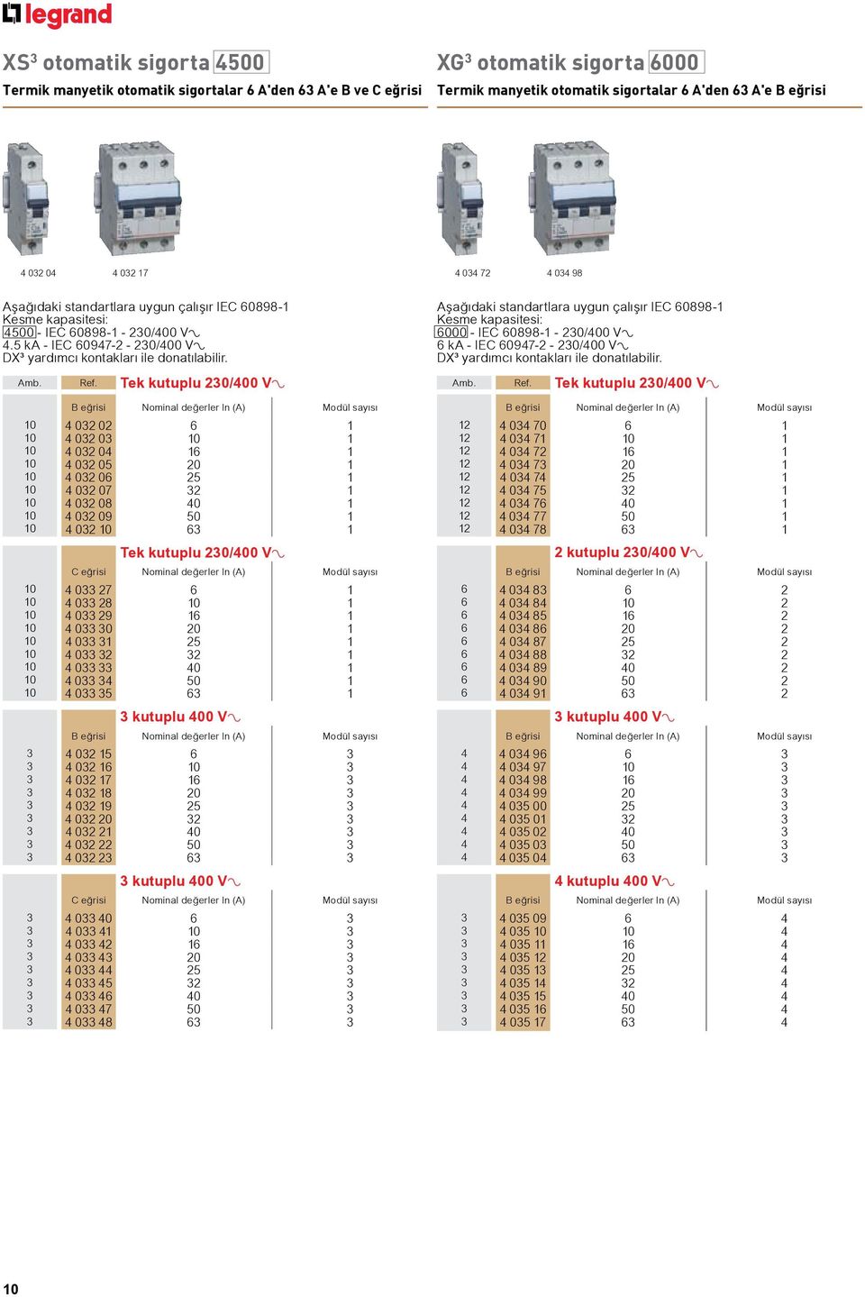 Ref. Tek kutuplu 230/400 V± B eğrisi Nominal değerler In (A) Modül sayısı 10 4 032 02 6 1 10 4 032 03 10 1 10 4 032 04 16 1 10 4 032 05 20 1 10 4 032 06 25 1 10 4 032 07 32 1 10 4 032 08 40 1 10 4