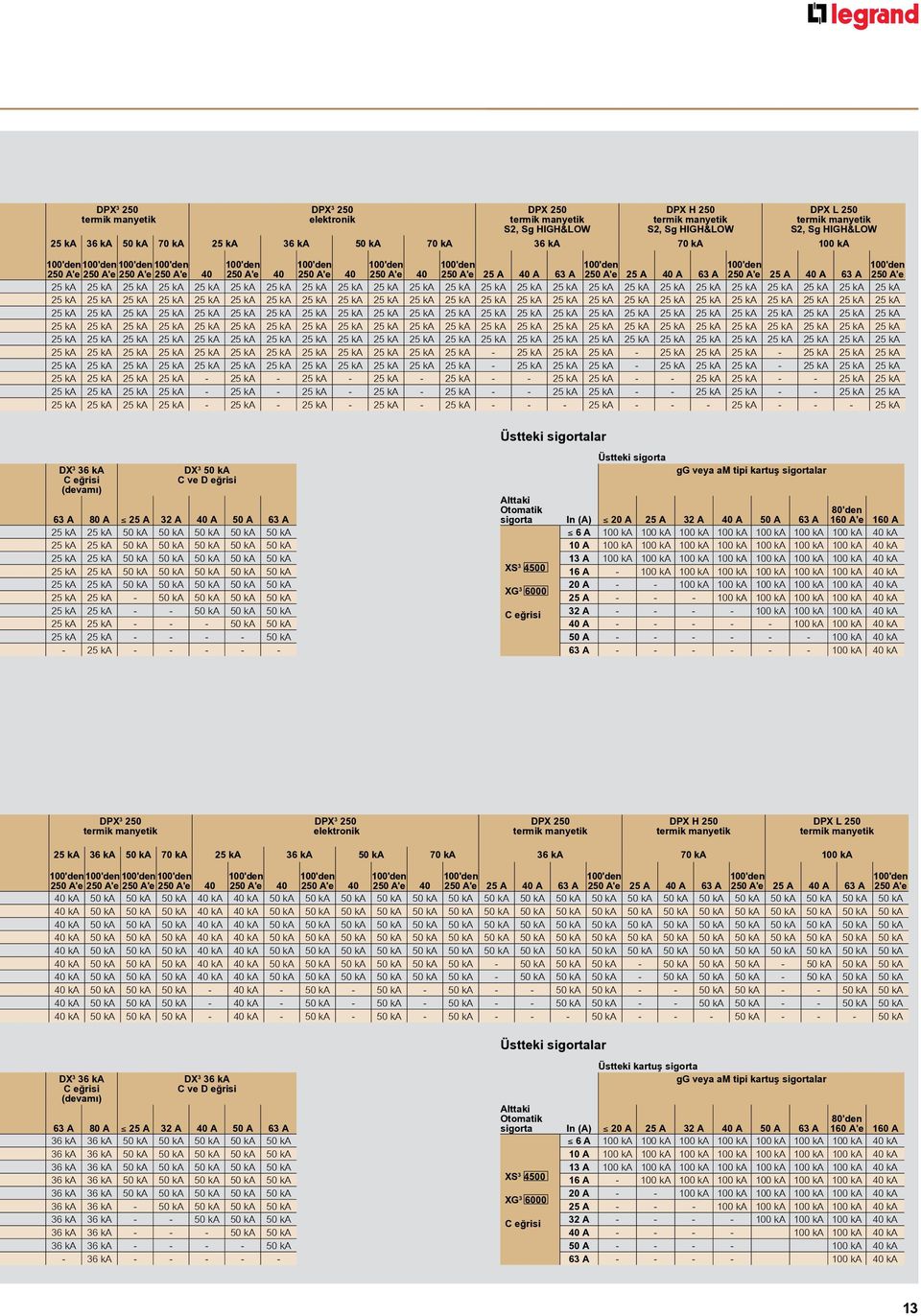 100'den 250 A'e 25 A 40 A 63 A 100'den 250 A'e 25 A 40 A 63 A 100'den 250 A'e 25 ka 25 ka 25 ka 25 ka 25 ka 25 ka 25 ka 25 ka 25 ka 25 ka 25 ka 25 ka 25 ka 25 ka 25 ka 25 ka 25 ka 25 ka 25 ka 25 ka