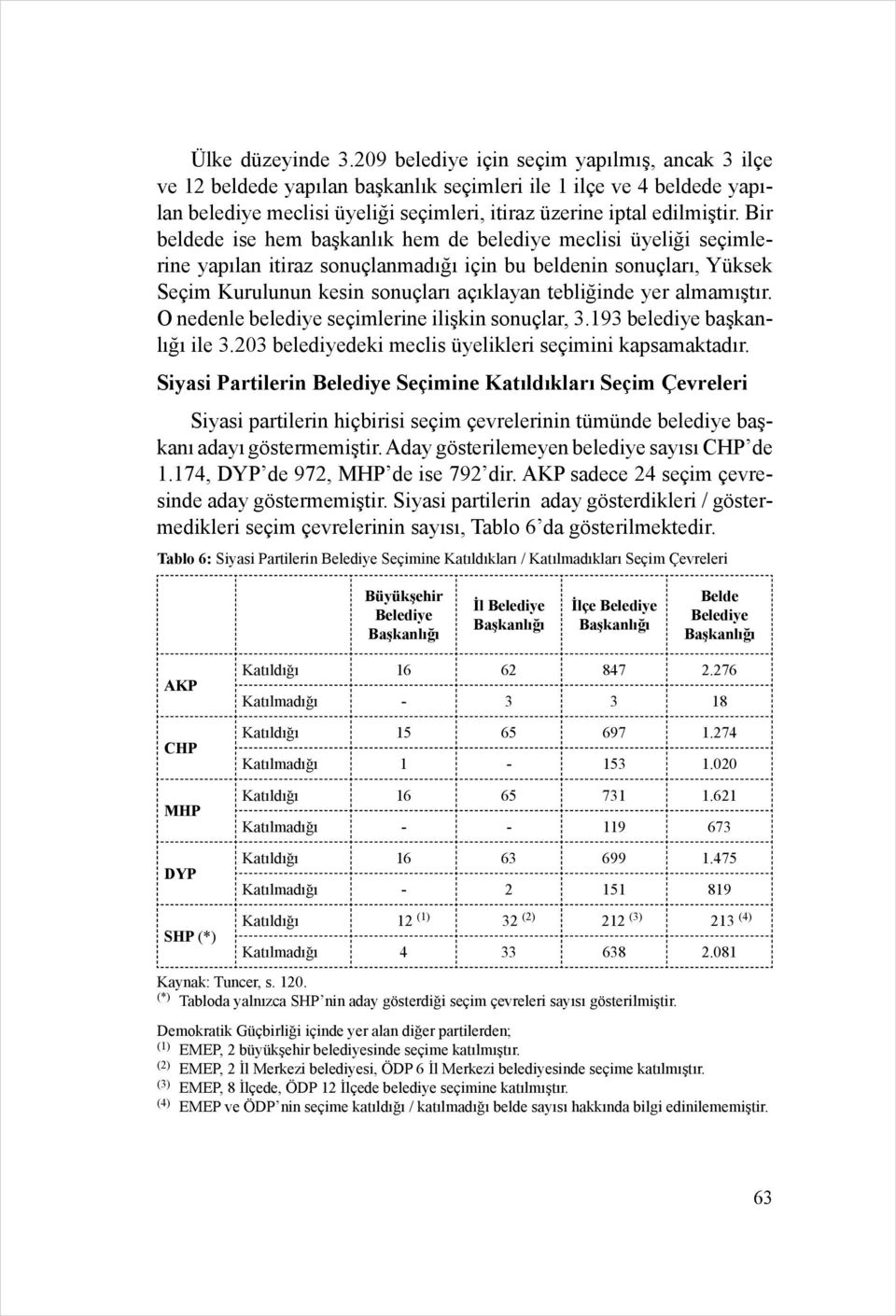 Bir beldede ise hem başkanlık hem de belediye meclisi üyeliği seçimlerine yapılan itiraz sonuçlanmadığı için bu beldenin sonuçları, Yüksek Seçim Kurulunun kesin sonuçları açıklayan tebliğinde yer