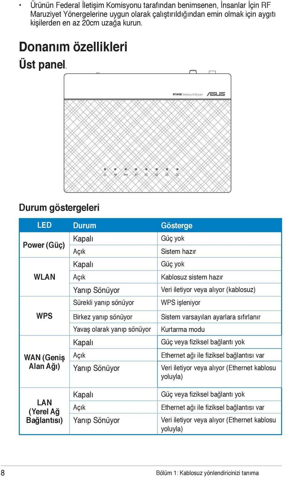 Durum göstergeleri LED Durum Gösterge Power (Güç) WLAN WPS WAN (Geniş Alan Ağı) LAN (Yerel Ağ Bağlantısı) Kapalı Açık Kapalı Açık Yanıp Sönüyor Sürekli yanıp sönüyor Birkez yanıp sönüyor Yavaş olarak