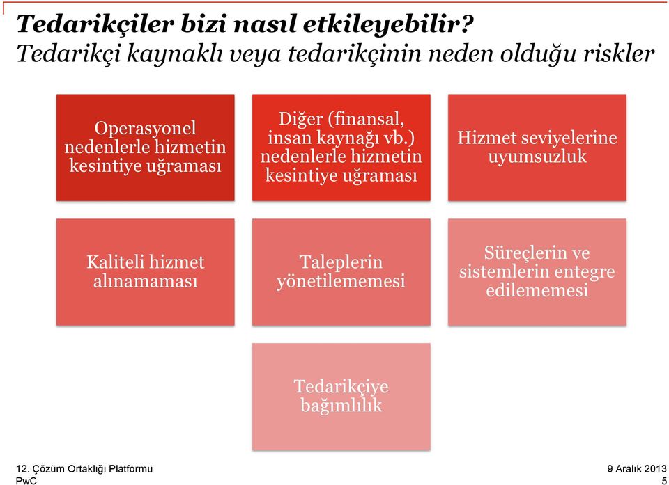 kesintiye uğraması Diğer (finansal, insan kaynağı vb.