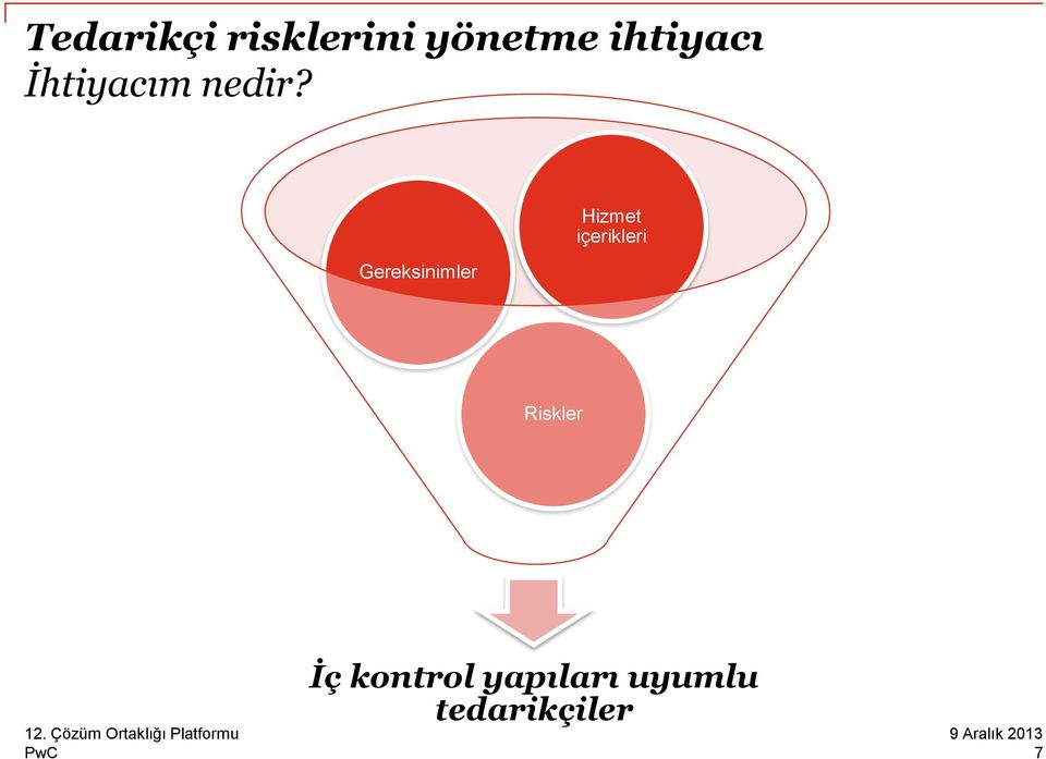 Gereksinimler Hizmet içerikleri