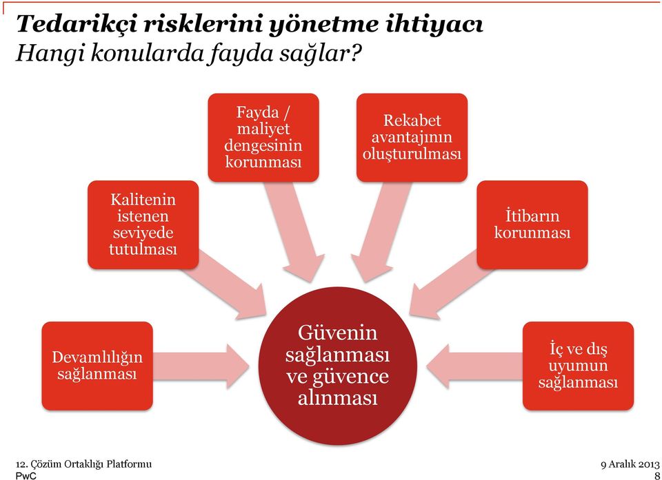 Kalitenin istenen seviyede tutulması İtibarın korunması Devamlılığın