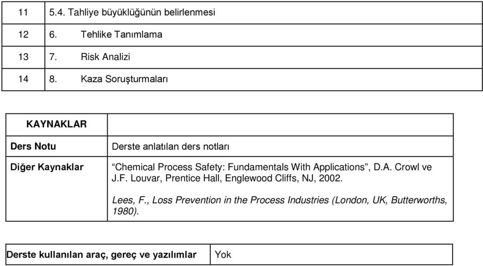 Safety: Fundamentals With Applications, D.A. Crowl ve J.F. Louvar, Prentice Hall, Englewood Cliffs, NJ, 2002.