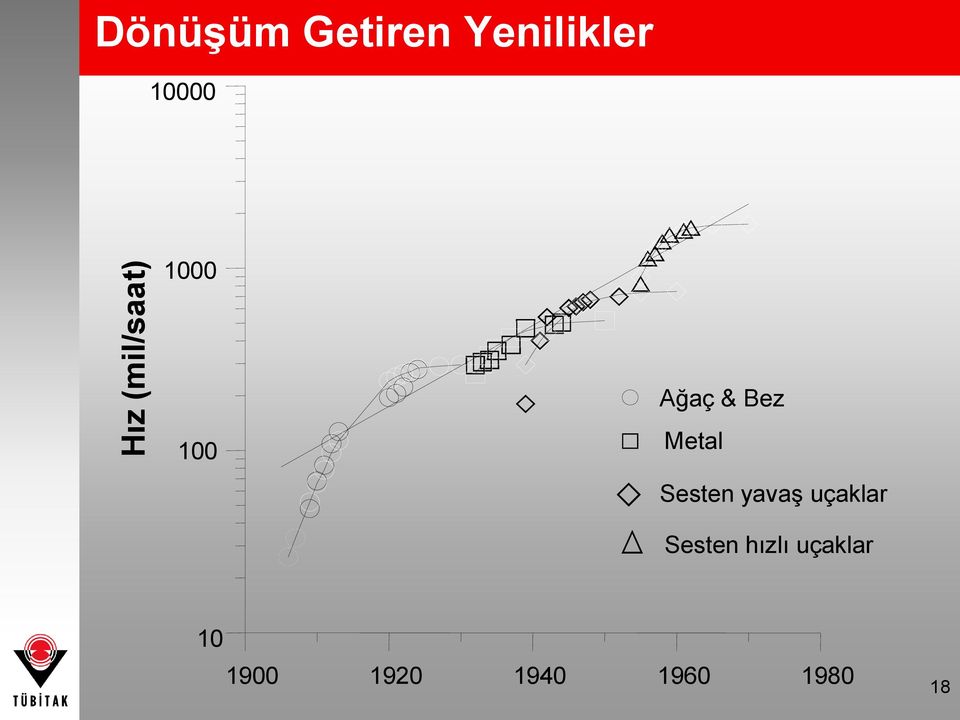 Metal Sesten yavaş uçaklar Sesten