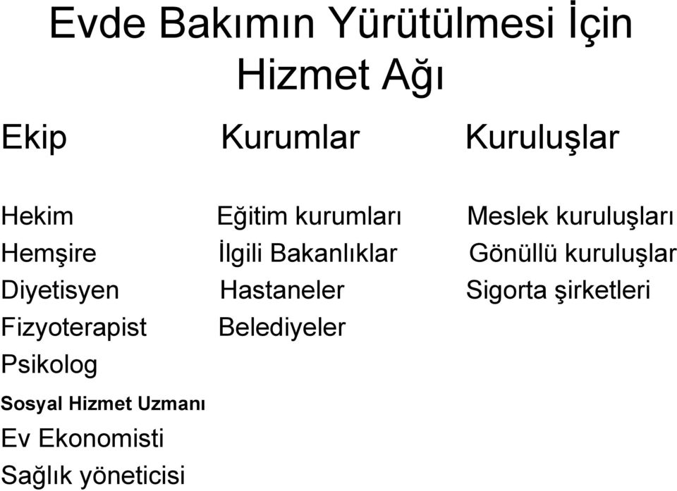 Gönüllü kuruluşlar Diyetisyen Hastaneler Sigorta şirketleri