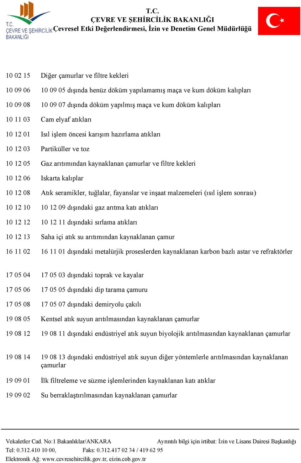 Atık seramikler, tuğlalar, fayanslar ve inşaat malzemeleri (ısıl işlem sonrası) 10 12 10 10 12 09 dışındaki gaz arıtma katı atıkları 10 12 12 10 12 11 dışındaki sırlama atıkları 10 12 13 Saha içi