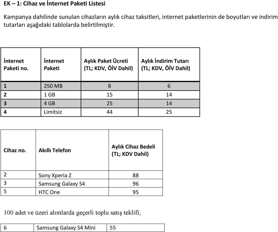 İnternet Paketi Aylık Paket Ücreti (TL; KDV, ÖİV Dahil) Aylık İndirim Tutarı (TL; KDV, ÖİV Dahil) 1 250 MB 8 6 2 1 GB 15 14 3 4 GB 25 14 4