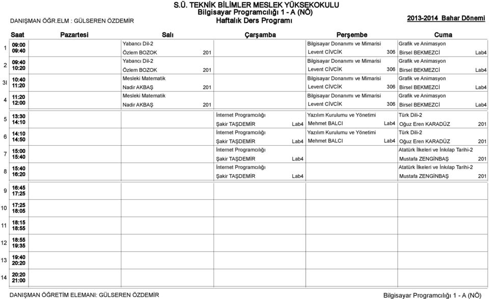 Yabancı Dil- Bilgisayar Donanımı ve Mimarisi Grafik ve Animasyon Özlem BOZOK 0 Levent CİVCİK 30 Birsel BEKMEZCİ Lab Mesleki Matematik Bilgisayar Donanımı ve Mimarisi Grafik ve Animasyon Nadir AKBAŞ 0