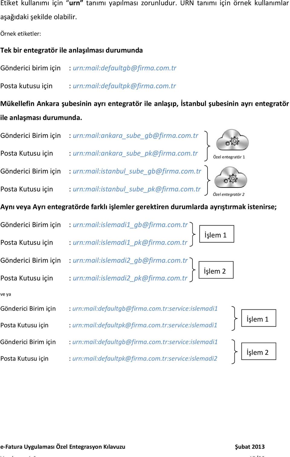 tr Posta kutusu için : urn:mail:defaultpk@firma.com.tr Mükellefin Ankara şubesinin ayrı entegratör ile anlaşıp, İstanbul şubesinin ayrı entegratör ile anlaşması durumunda.
