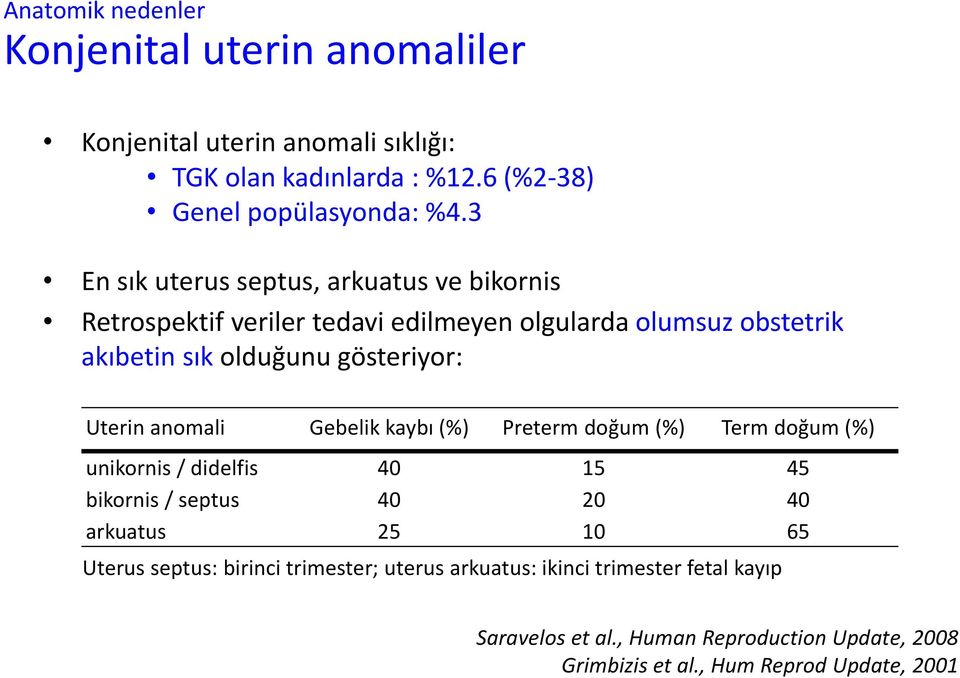 Uterin anomali Gebelik kaybı (%) Preterm doğum (%) Term doğum (%) unikornis / didelfis 40 15 45 bikornis / septus 40 20 40 arkuatus 25 10 65 Uterus