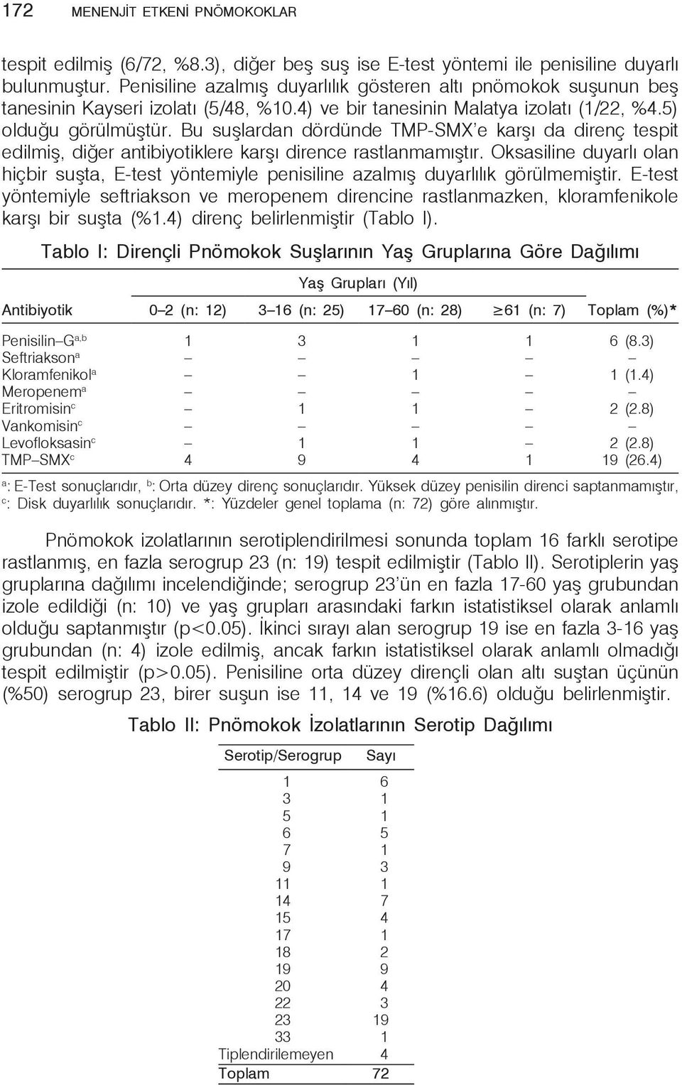 Bu suşlardan dördünde TMP-SMX e karşı da direnç tespit edilmiş, diğer antibiyotiklere karşı dirence rastlanmamıştır.