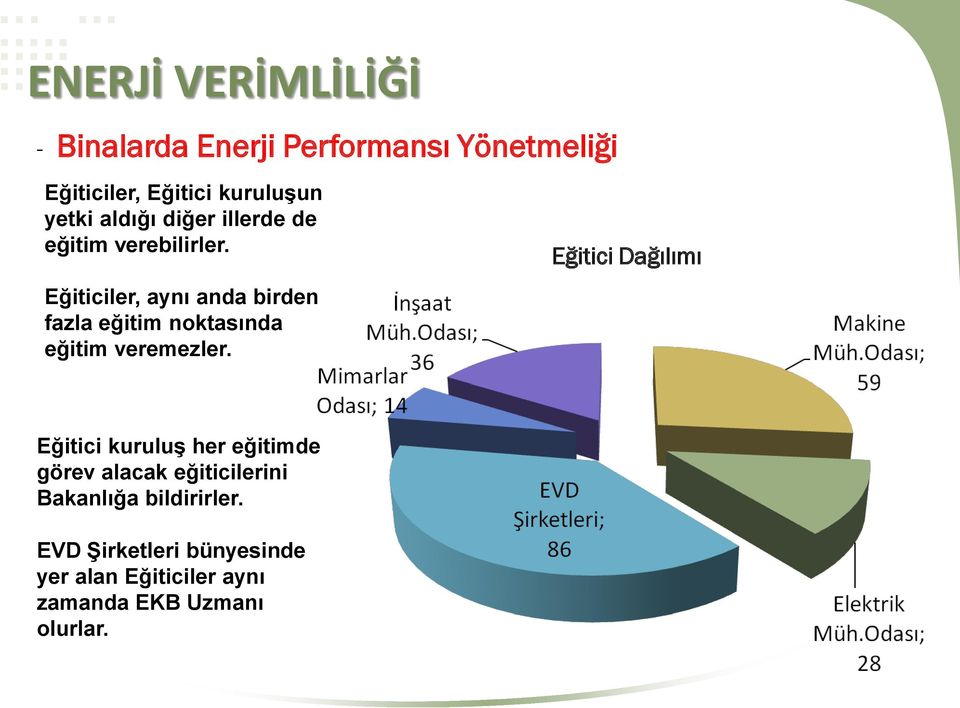 Eğiticiler, aynı anda birden fazla eğitim noktasında eğitim veremezler.