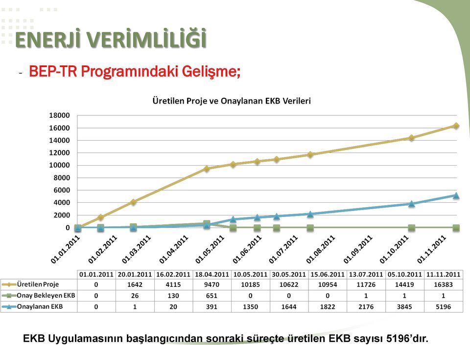 başlangıcından sonraki