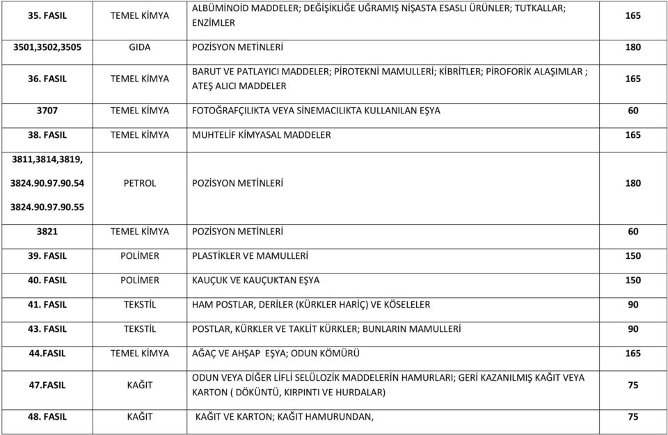 FASIL TEMEL KİMYA MUHTELİF KİMYASAL MADDELER 3811,3814,3819, 3824.90.97.90.54 PETROL POZİSYON METİNLERİ 3824.90.97.90.55 3821 TEMEL KİMYA POZİSYON METİNLERİ 60 39.