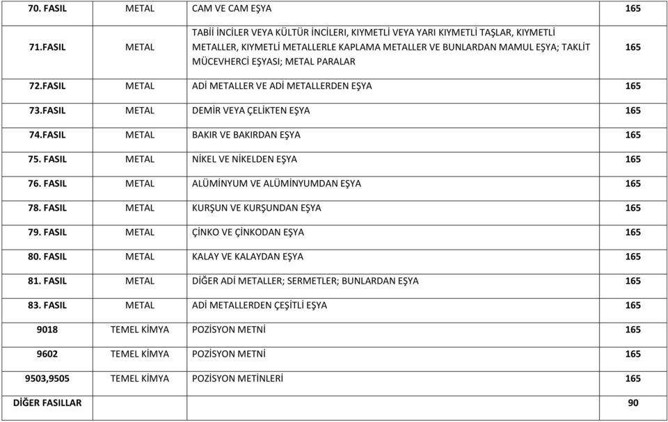 PARALAR 72.FASIL METAL ADİ METALLER VE ADİ METALLERDEN EŞYA 73.FASIL METAL DEMİR VEYA ÇELİKTEN EŞYA 74.FASIL METAL BAKIR VE BAKIRDAN EŞYA 75. FASIL METAL NİKEL VE NİKELDEN EŞYA 76.