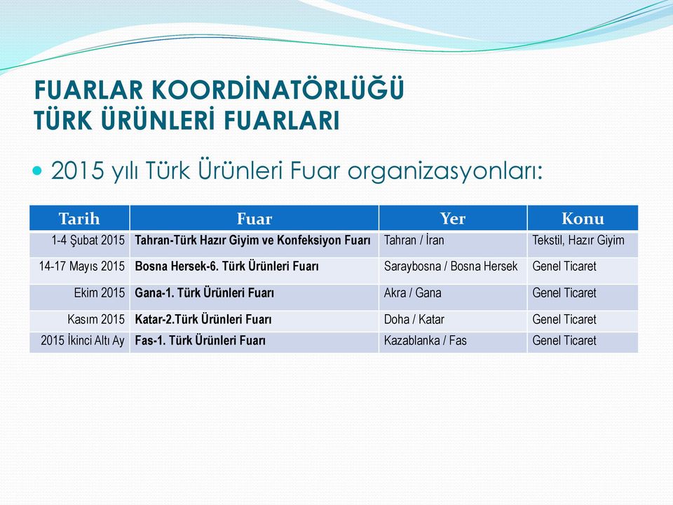 Türk Ürünleri Fuarı Saraybosna / Bosna Hersek Genel Ticaret Ekim 2015 Gana-1.