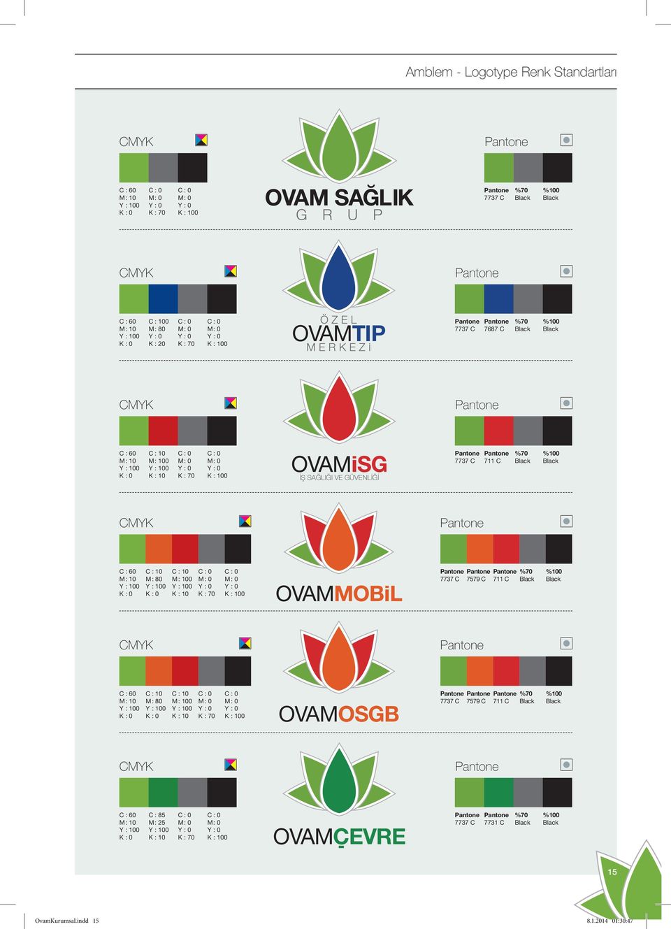 10 M : 100 Y : 100 K : 10 C : 0 M : 0 Y : 0 K : 70 C : 0 M : 0 Y : 0 K : 100 İŞ SAĞLIĞI VE GÜVENLİĞİ Pantone 7737 C Pantone 711 C %70 Black %100 Black CMYK Pantone C : 60 M : 10 Y : 100 K : 0 C : 10