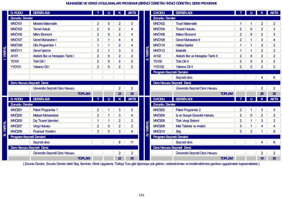 Genel Muhasebe I 3 1 4 4 MNÖ108 Genel Muhasebe II 2 1 3 4 MNÖ109 Ofis Programları 1 1 1 2 4 MNÖ110 Halkla İlişkiler 1 1 2 2 MNÖ111 Genel İşletme 2 1 3 3 MNÖ112 İstatistik 1 1 2 2 AI101 Atatürk İlke