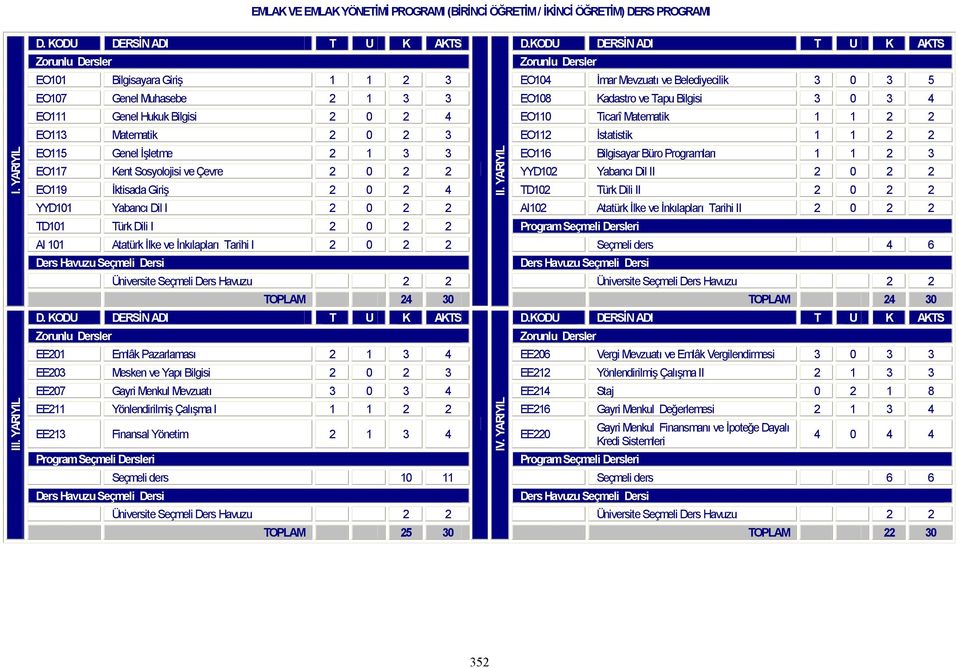 Matematik 1 1 2 2 EO113 Matematik 2 0 2 3 EO112 İstatistik 1 1 2 2 EO115 Genel İşletme 2 1 3 3 EO116 Bilgisayar Büro Programları 1 1 2 3 EO117 Kent Sosyolojisi ve Çevre 2 0 2 2 YYD102 Yabancı Dil II