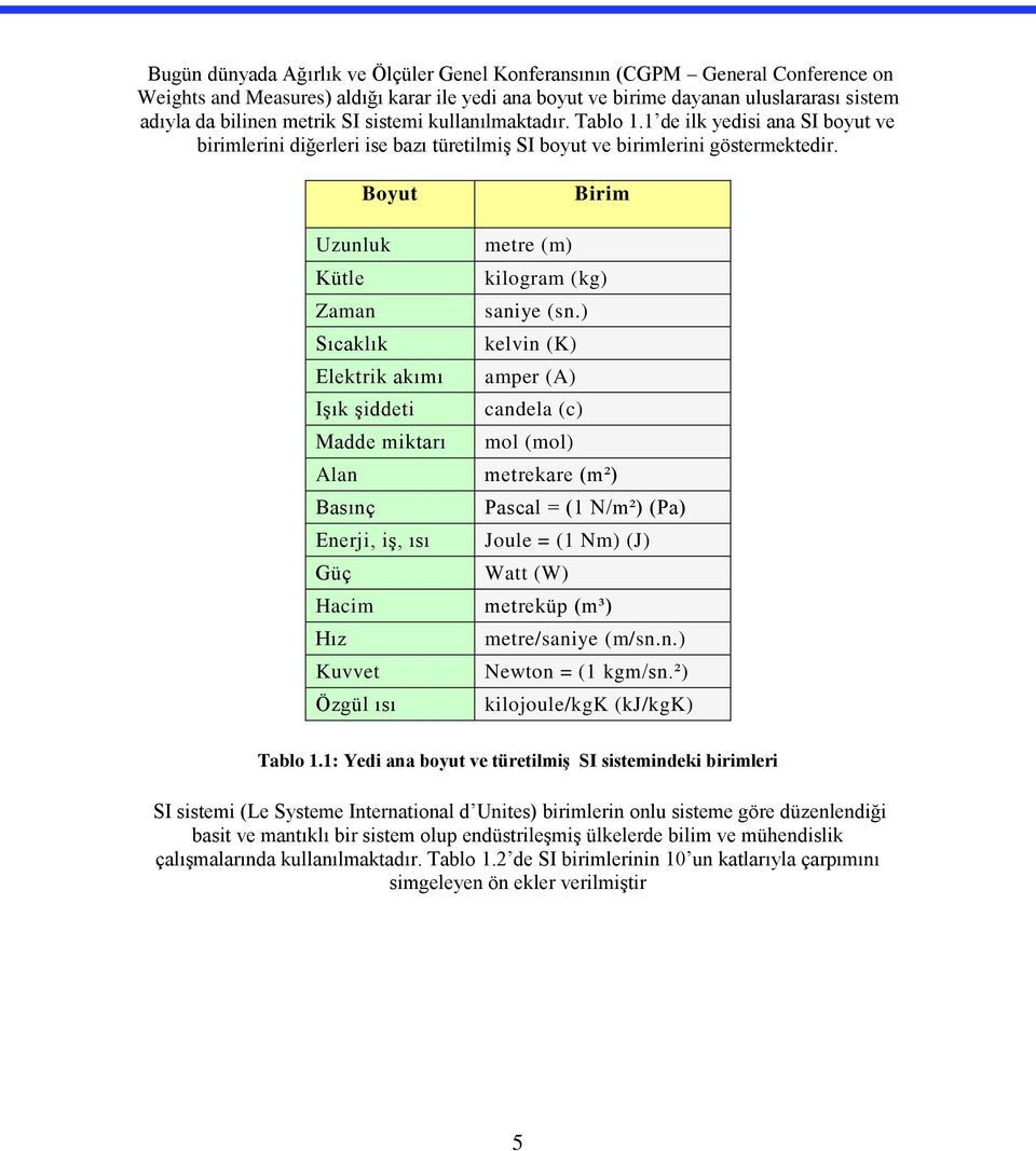 Boyut Uzunluk Kütle Zaman Sıcaklık Elektrik akımı Işık şiddeti Madde miktarı Alan Basınç Enerji, iş, ısı Güç Hacim Hız Kuvvet Özgül ısı Birim metre (m) kilogram (kg) saniye (sn.