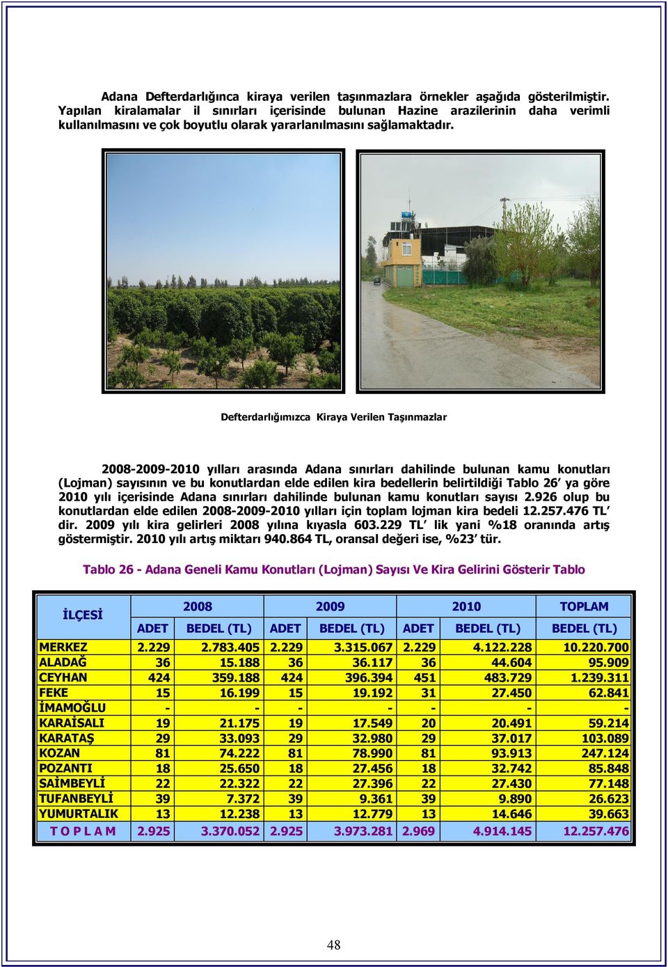 Defterdarlığımızca Kiraya Verilen Taşınmazlar 2008-2009-2010 yılları arasında Adana sınırları dahilinde bulunan kamu konutları (Lojman) sayısının ve bu konutlardan elde edilen kira bedellerin