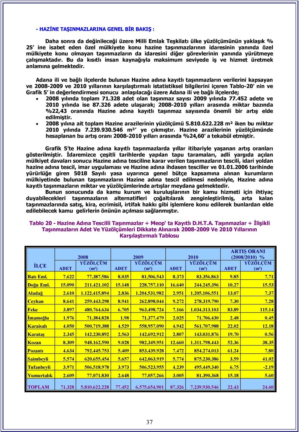 Adana ili ve bağlı ilçelerde bulunan Hazine adına kayıtlı ların verilerini kapsayan ve 2008-2009 ve 2010 yıllarının karşılaştırmalı istatistiksel bilgilerini içeren Tablo-20 nin ve Grafik 5 in