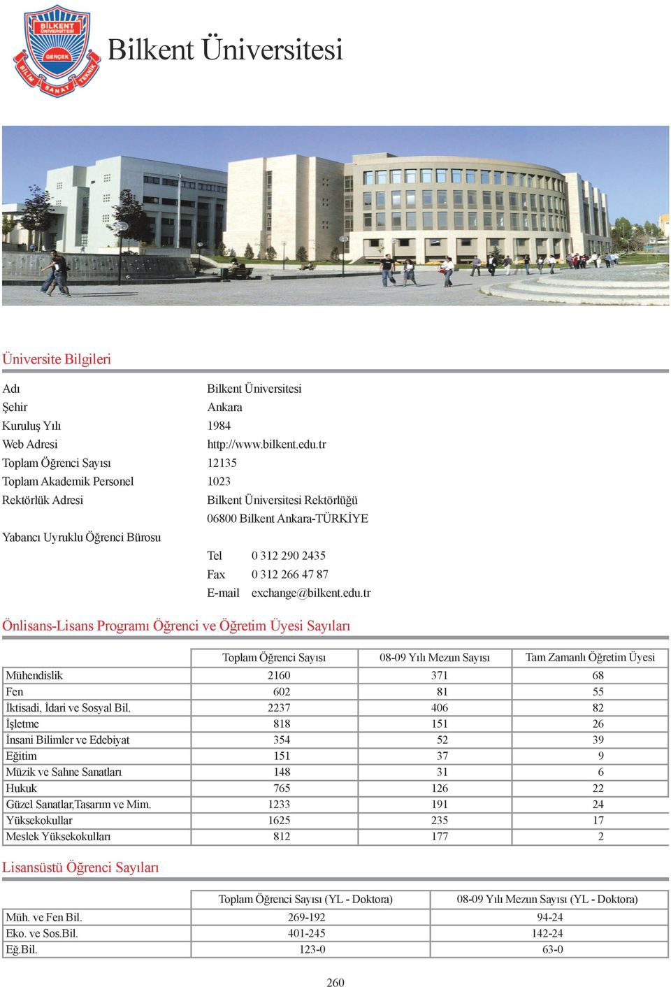 tr 12135 1023 Bilkent Üniversitesi Rektörlüğü 06800 Bilkent Ankara-TÜRKİYE Tel 0 312 290 2435 Fax 0 312 266 47 87 E-mail exchange@tr Önlisans-Lisans Programı Öğrenci ve Öğretim Üyesi Sayıları