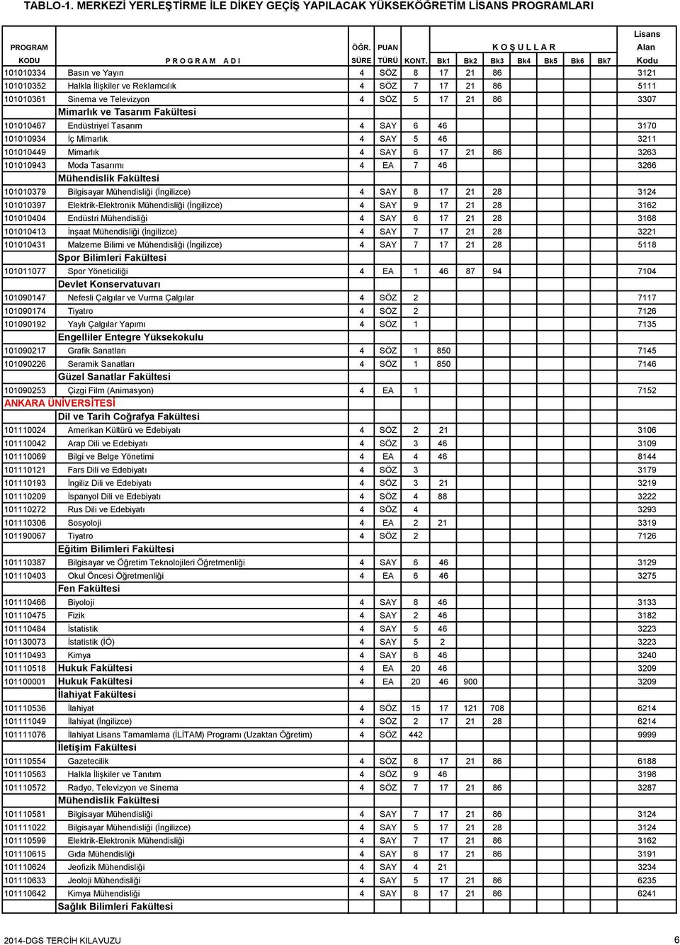 (İngilizce) 4 SAY 8 17 21 28 3124 101010397 Elektrik-Elektronik Mühendisliği (İngilizce) 4 SAY 9 17 21 28 3162 101010404 Endüstri Mühendisliği 4 SAY 6 17 21 28 3168 101010413 İnşaat Mühendisliği