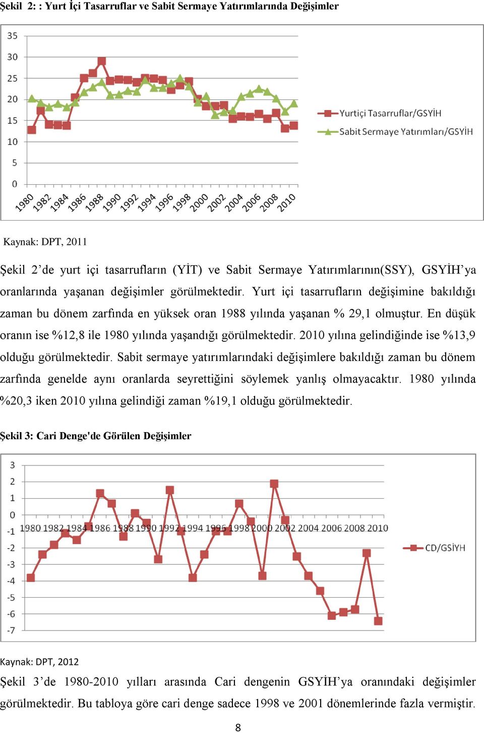 En düşük oranın ise %12,8 ile 1980 yılında yaşandığı görülmektedir. 2010 yılına gelindiğinde ise %13,9 olduğu görülmektedir.