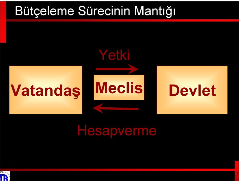 1 Yetki Vatandaş