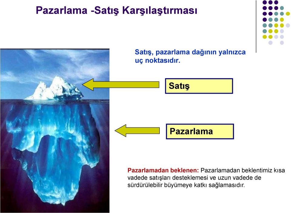 Satış Pazarlama Pazarlamadan beklenen: Pazarlamadan