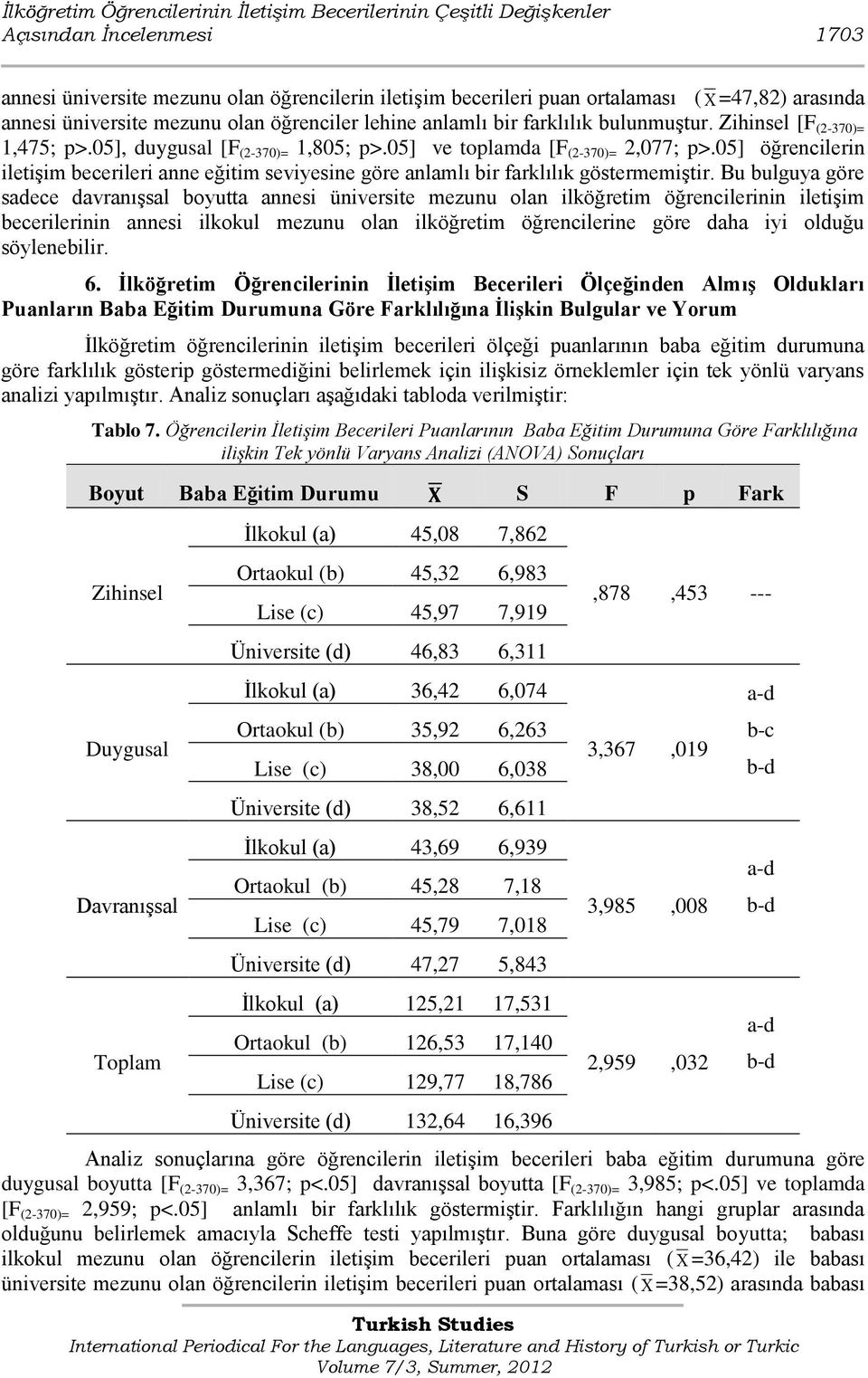 05] öğrencilerin iletiģim becerileri anne eğitim seviyesine göre anlamlı bir farklılık göstermemiģtir.