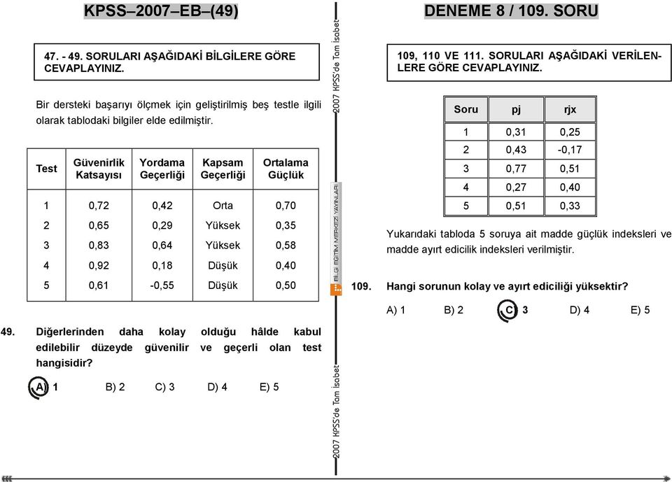 Test 1 Güvenirlik Katsayısı 0,72 Yordama Geçerliği 0,42 Kapsam Geçerliği Orta Ortalama Güçlük 0,70 Soru pj rjx 1 0,31 0,25 2 0,43-0,17 3 0,77 0,51 4 0,27 0,40 5 0,51 0,33 2 3 0,65 0,83 0,29 0,64