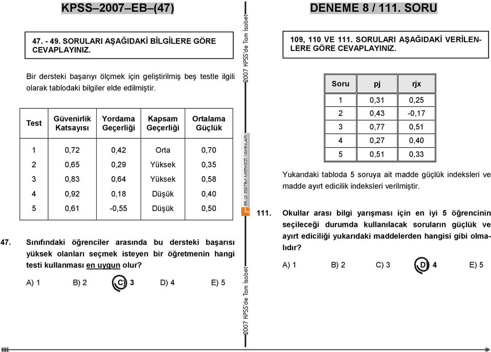 Test 1 2 3 4 5 Güvenirlik Katsayısı 0,72 0,65 0,83 0,92 0,61 Yordama Geçerliği 0,42 0,29 0,64 0,18-0,55 Kapsam Geçerliği Orta Yüksek Yüksek Düşük Düşük Ortalama Güçlük 0,70 0,35 0,58 0,40 0,50 47.