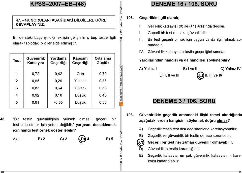 Test 1 2 Güvenirlik Katsayısı 0,72 0,65 Yordama Geçerliği 0,42 0,29 Kapsam Geçerliği Orta Yüksek Ortalama Güçlük 0,70 0,35 108. Geçerlikle ilgili olarak; I.