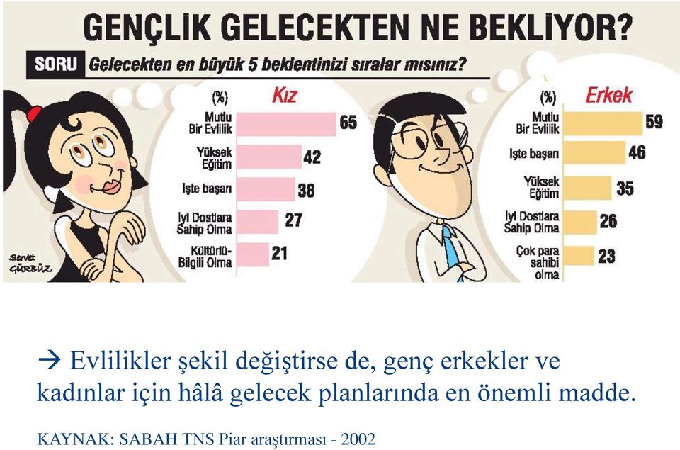 gelecek planlarında en önemli madde.