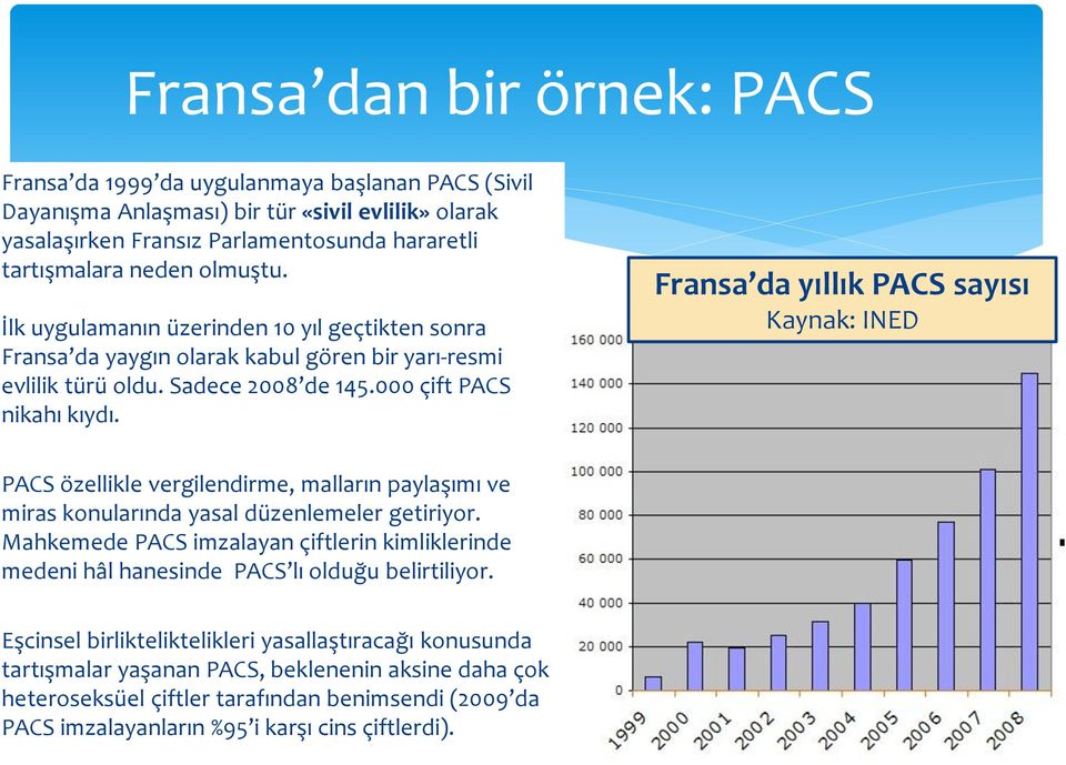 Fransa da yıllık PACS sayısı Kaynak: INED PACS özellikle vergilendirme, malların paylaşımı ve miras konularında yasal düzenlemeler getiriyor.