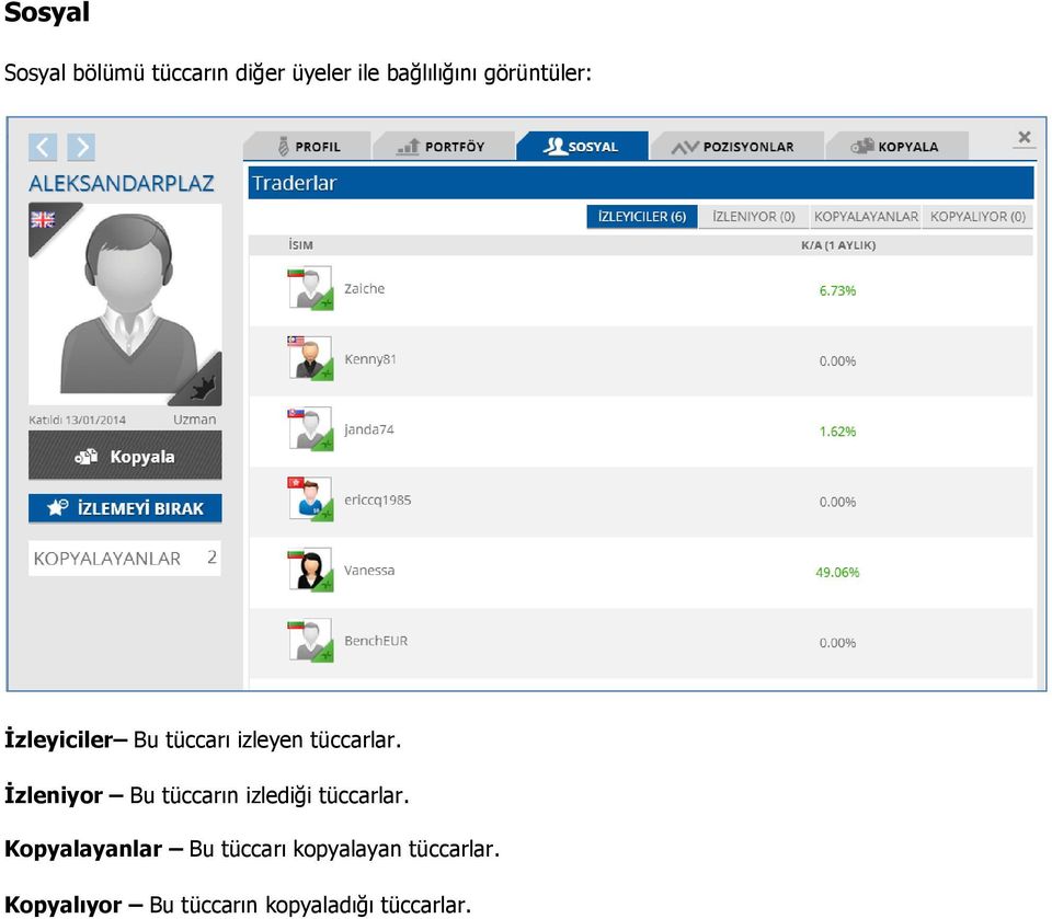 İzleniyor Bu tüccarın izlediği tüccarlar.