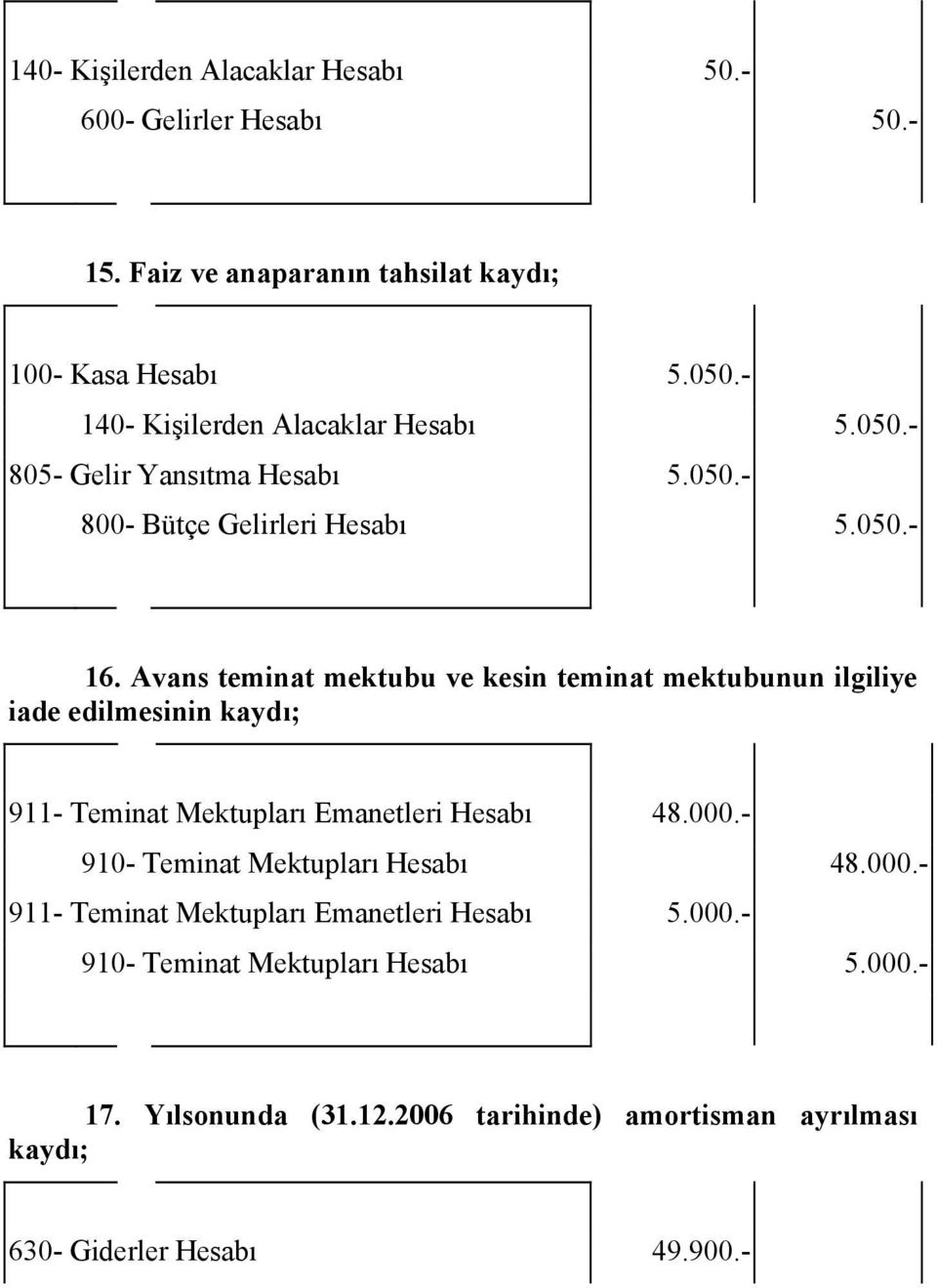 Avans teminat mektubu ve kesin teminat mektubunun ilgiliye iade edilmesinin kaydı; 911- Teminat Mektupları Emanetleri Hesabı 48.000.