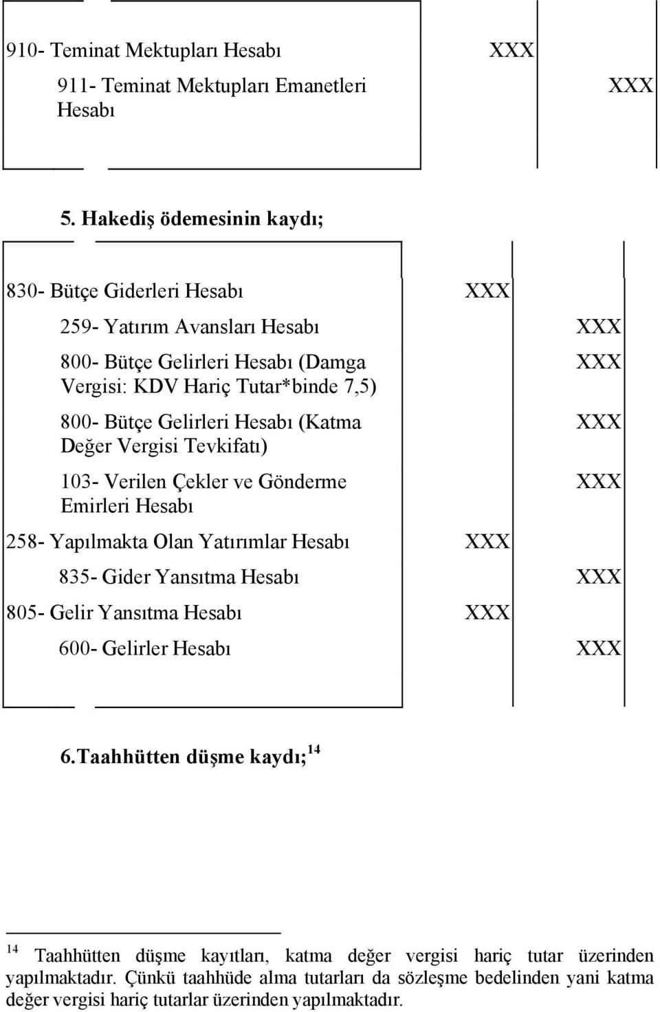 Gelirleri Hesabı (Katma Değer Vergisi Tevkifatı) 103- Verilen Çekler ve Gönderme Emirleri Hesabı 258- Yapılmakta Olan Yatırımlar Hesabı 835- Gider Yansıtma Hesabı 805-