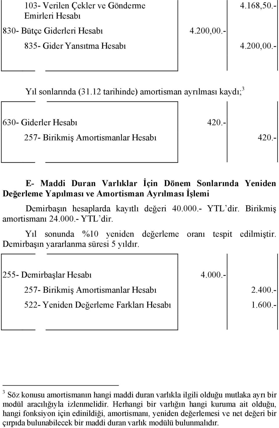 - E- Maddi Duran Varlıklar İçin Dönem Sonlarında Yeniden Değerleme Yapılması ve Amortisman Ayrılması İşlemi Demirbaşın hesaplarda kayıtlı değeri 40.000.- YTL dir.